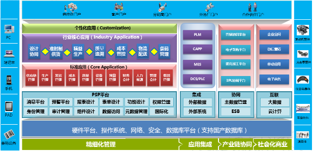 新彩网appERP-PS汽车零配件行业解决方案