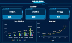 新彩网app海岳大屏设计器视频